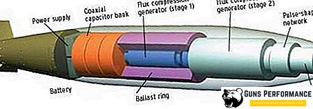 Bom elektromagnetik: prinsip operasi dan perlindungan